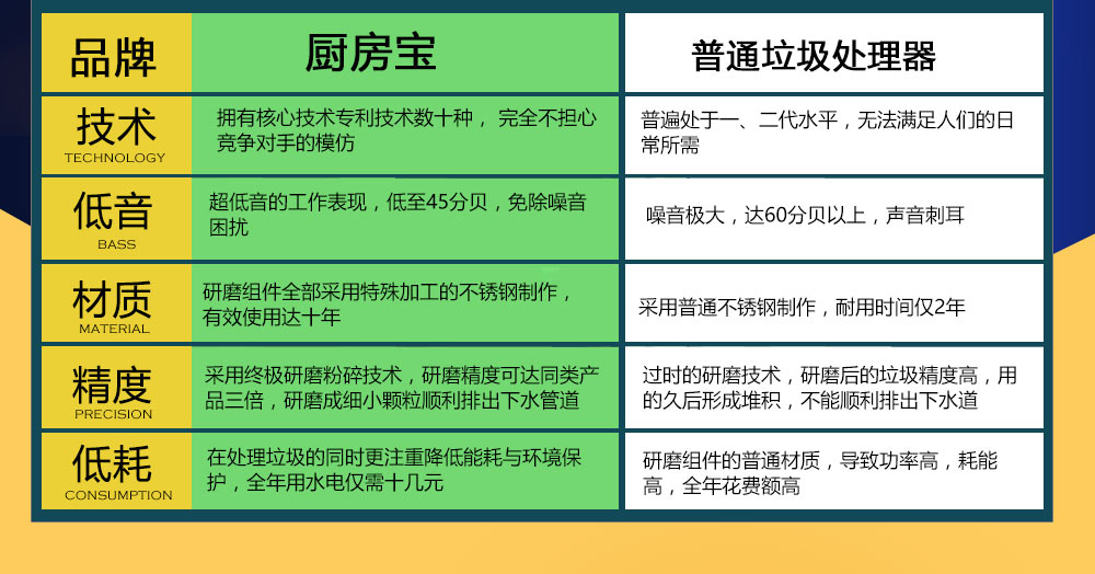 廚房寶垃圾處理器